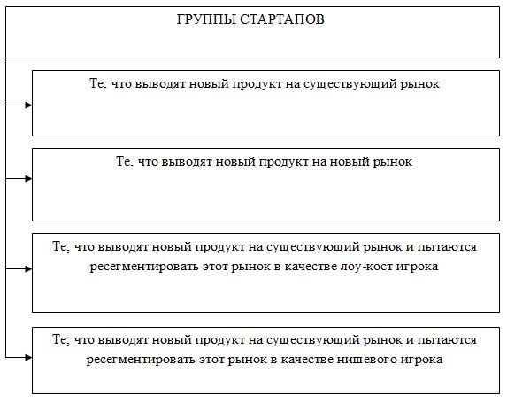 Реферат: Характеристика бизнес-плана